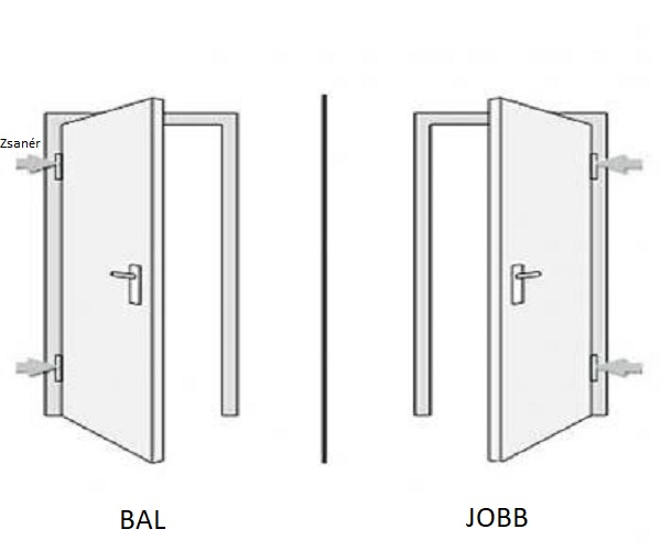 Nyitásirányok demonstrációja
