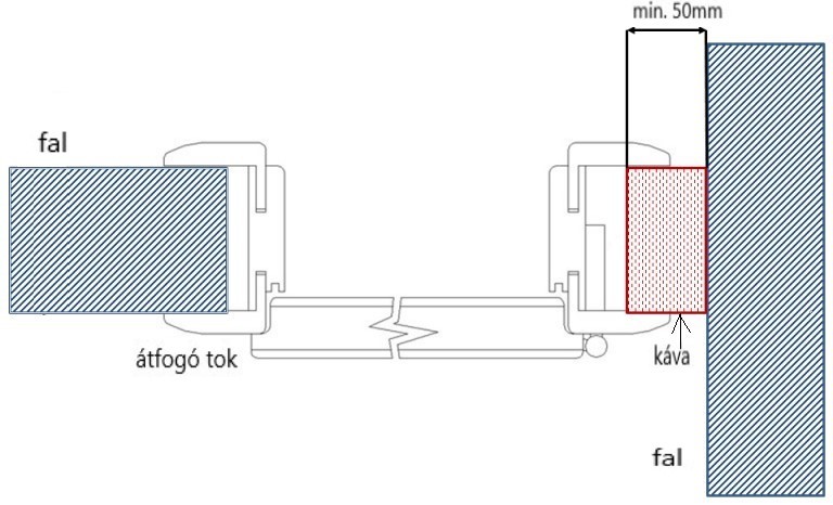 Káva méretezésének a logikája